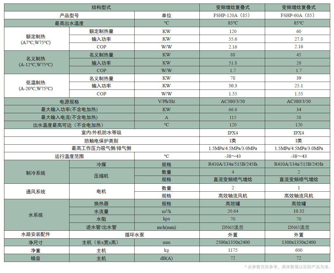 洗消超高水温2