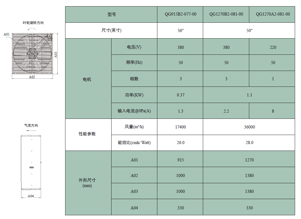QG系列