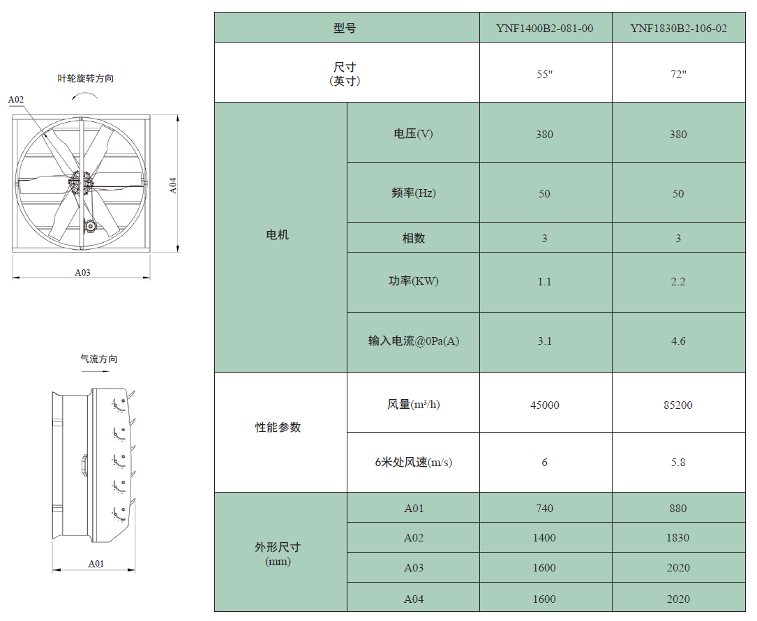 YNF系列
