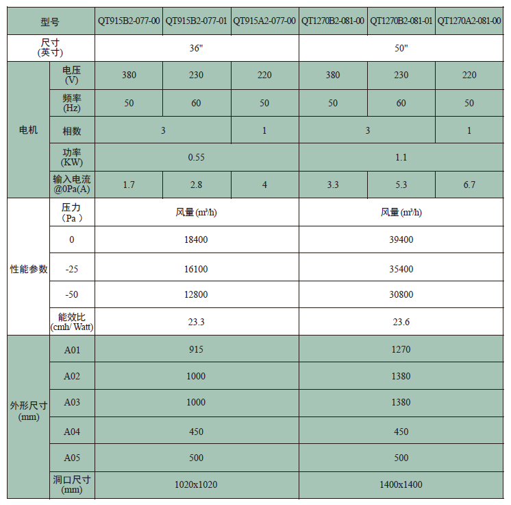 QT系列