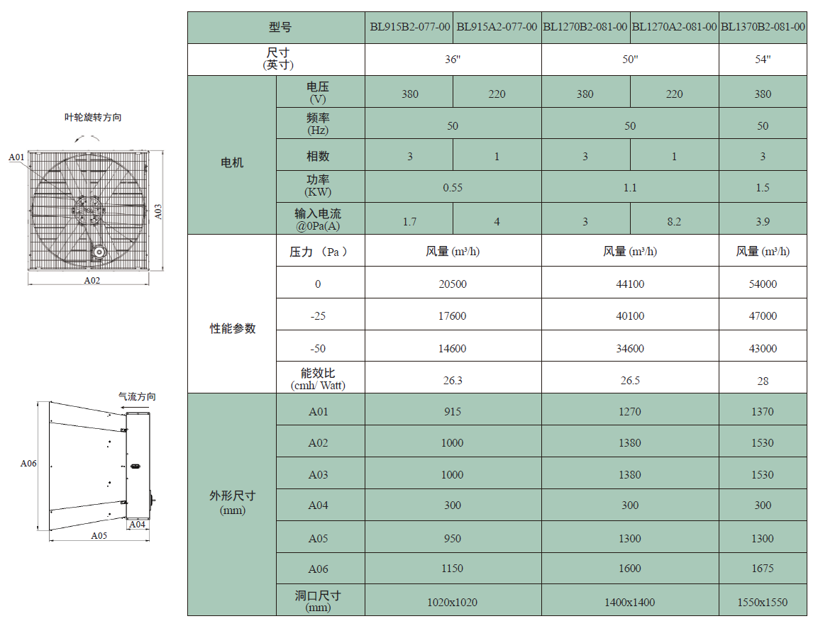 BL系列