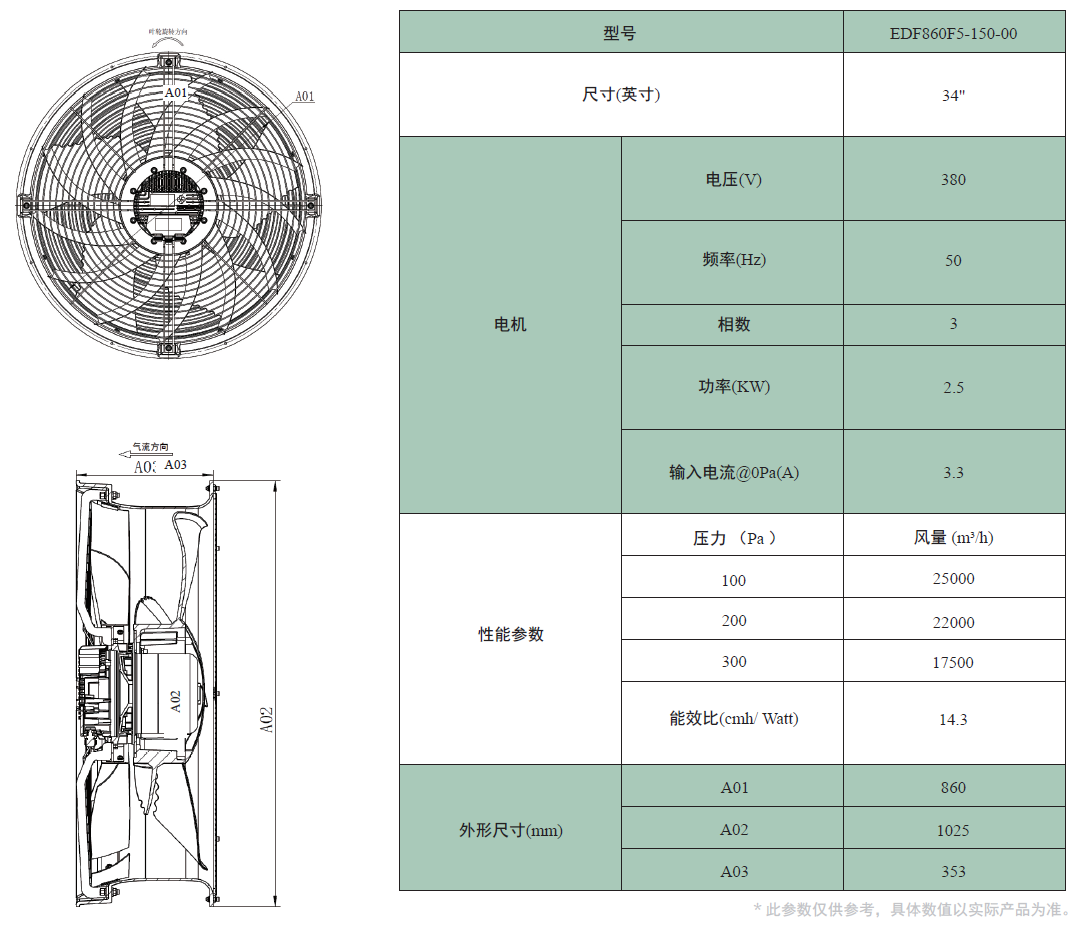 EC860系列