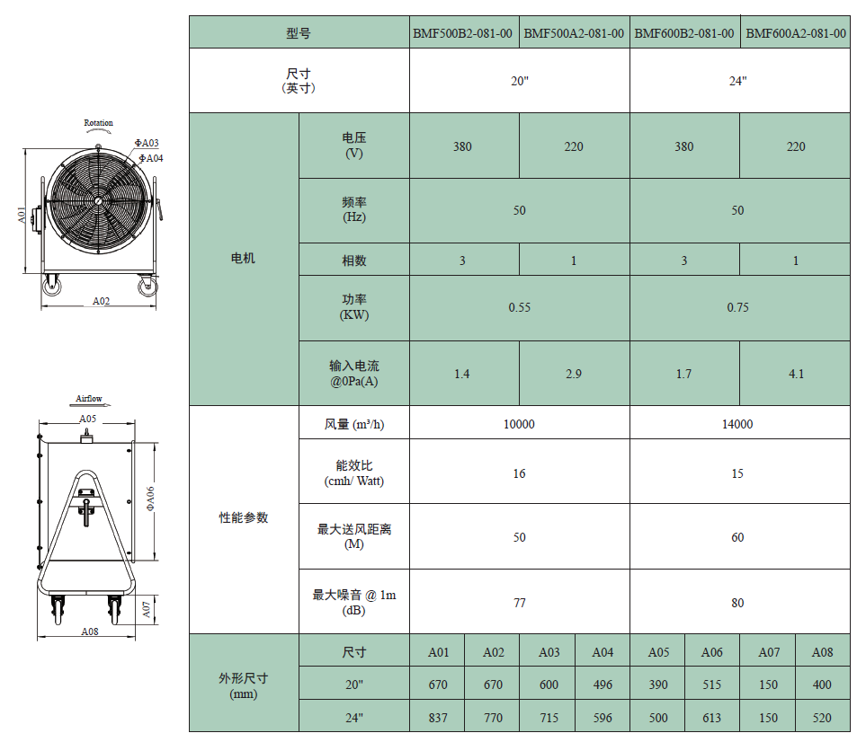 BMF系列