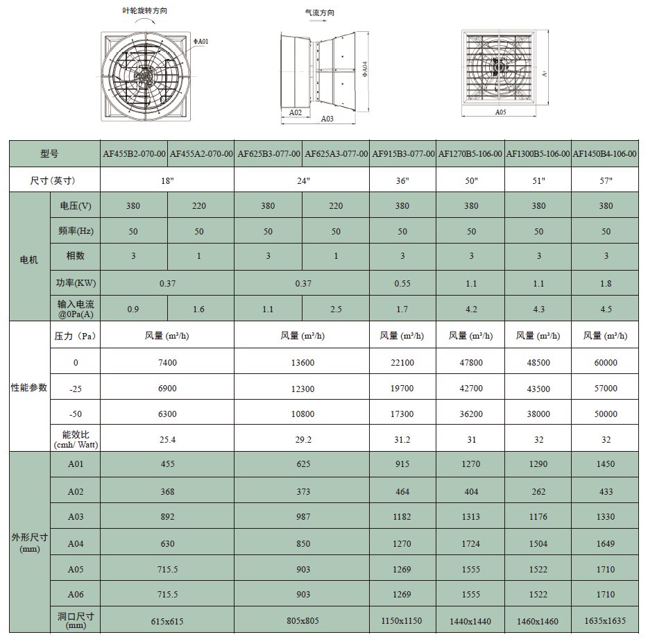 AF系列