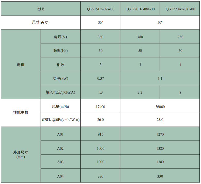 QG系列