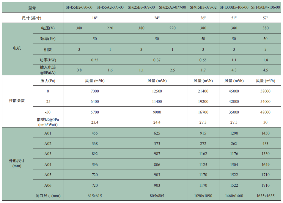 SF系列