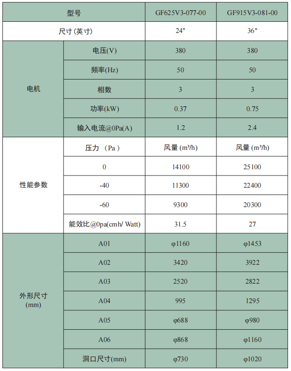 GF系列