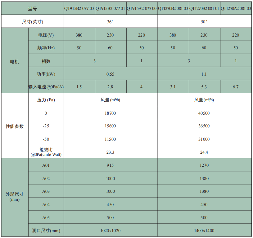 QT系列
