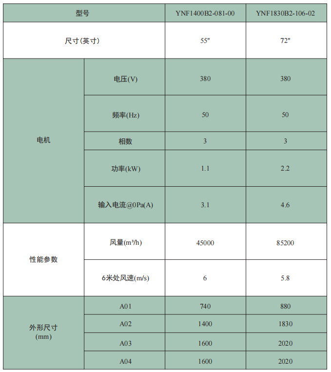 YNF系列