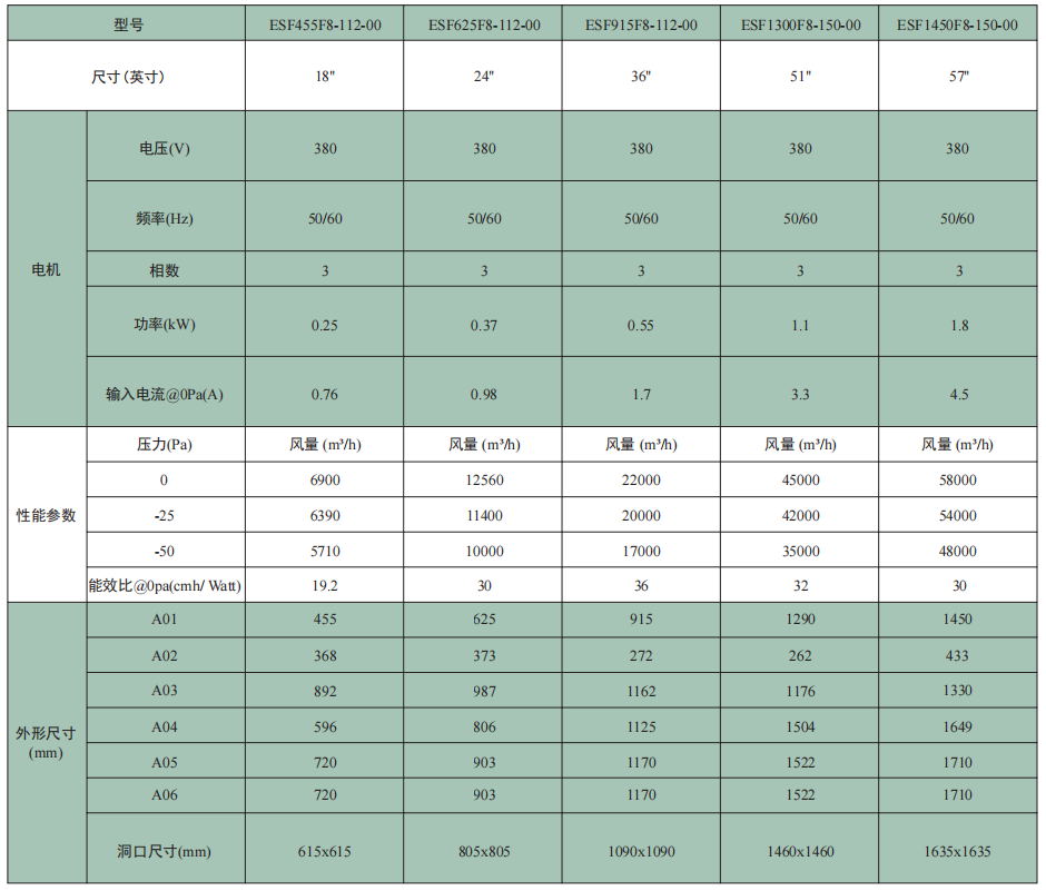 ESF系列