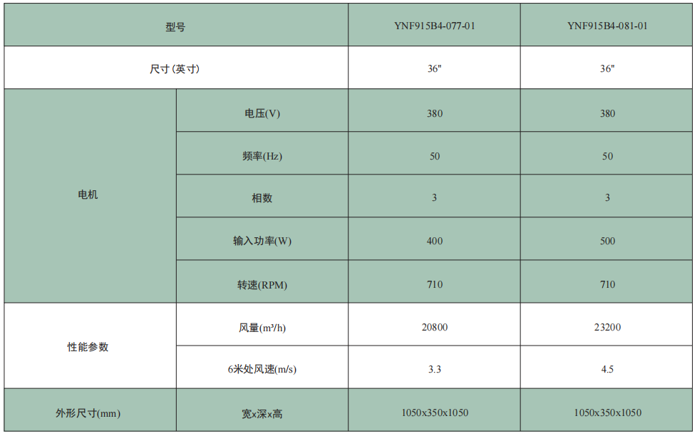 YNF-III系列