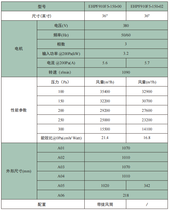 EHPF910系列