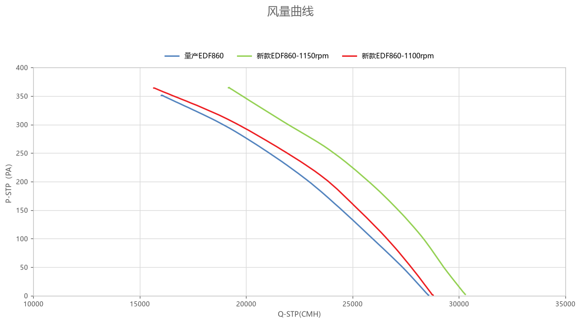 风量曲线_无水印