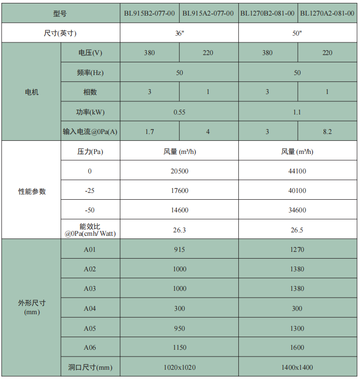 BL系列