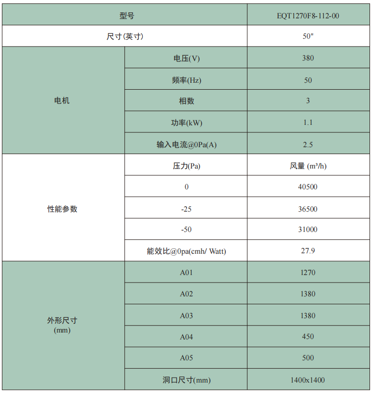 EQT系列