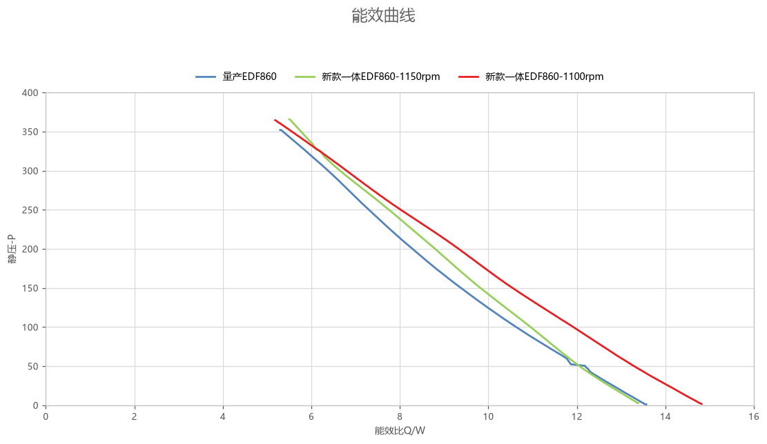 能效曲线_无水印