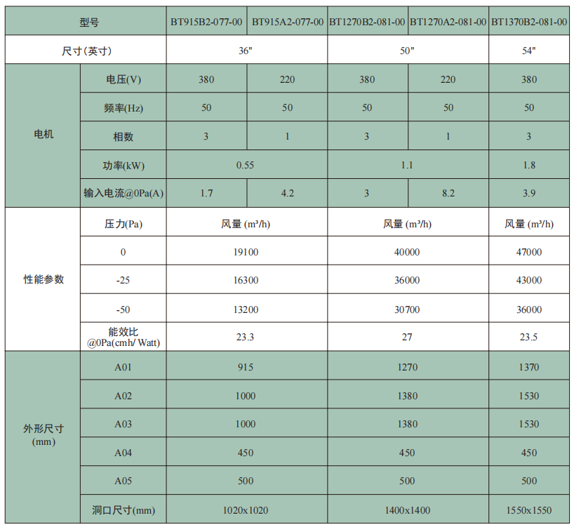 BT系列
