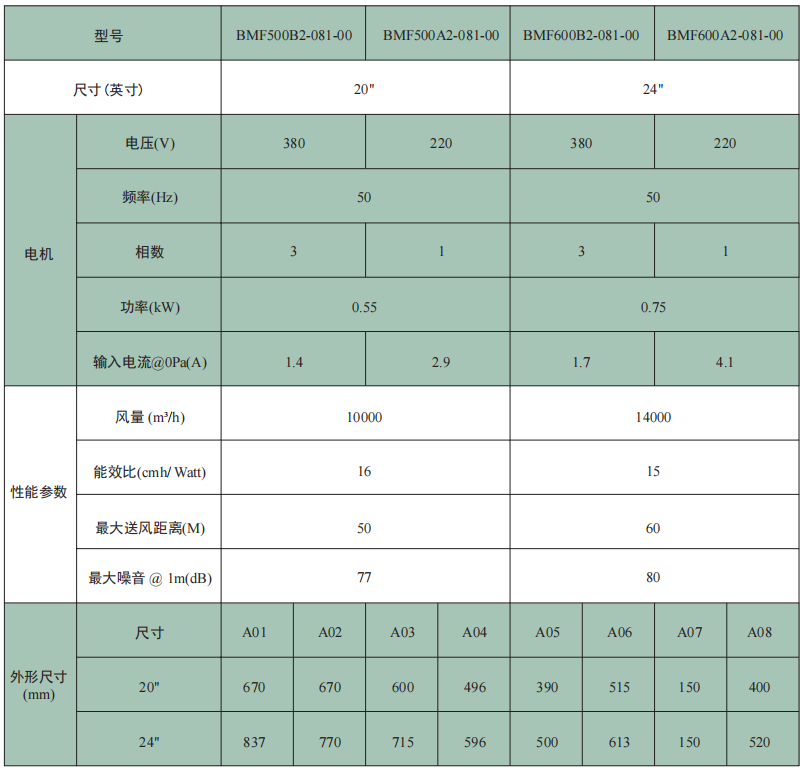 BMF系列