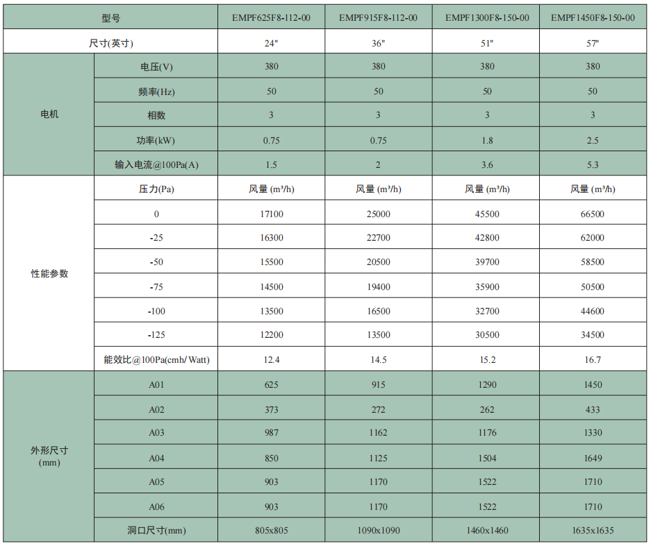 EMPF系列