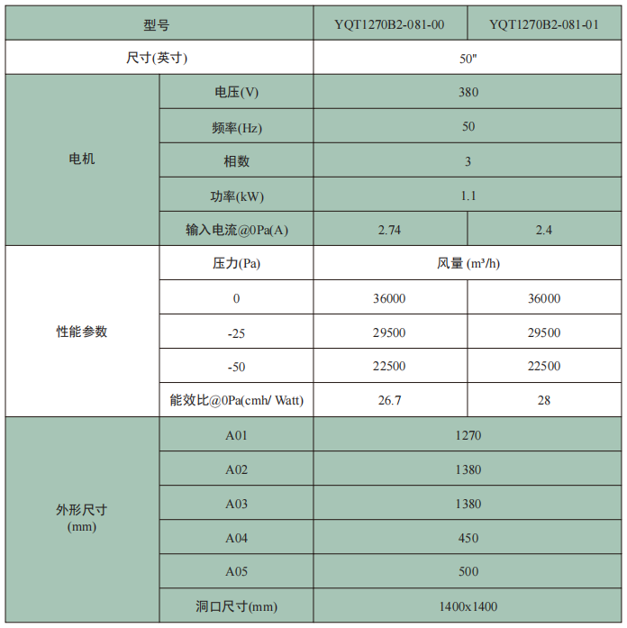 YQT系列