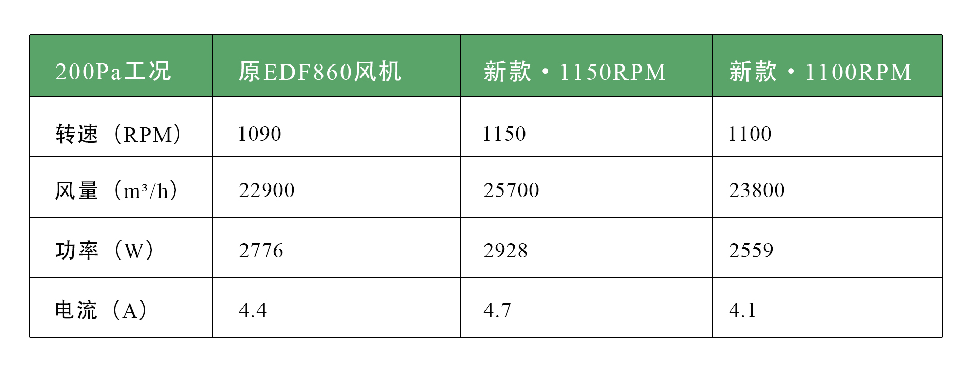 风量参数