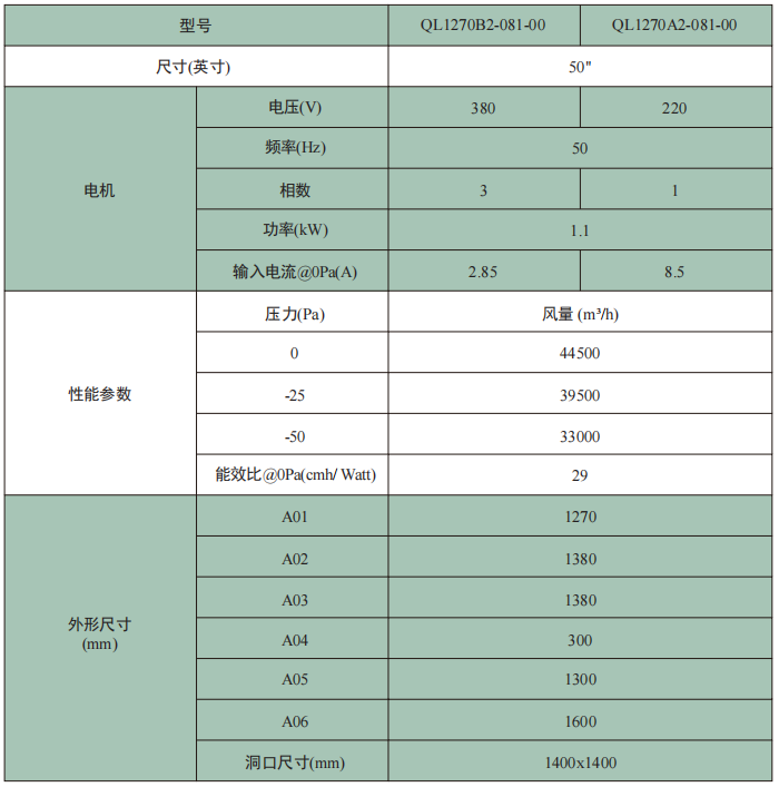 QL系列