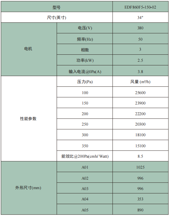 EDF860系列