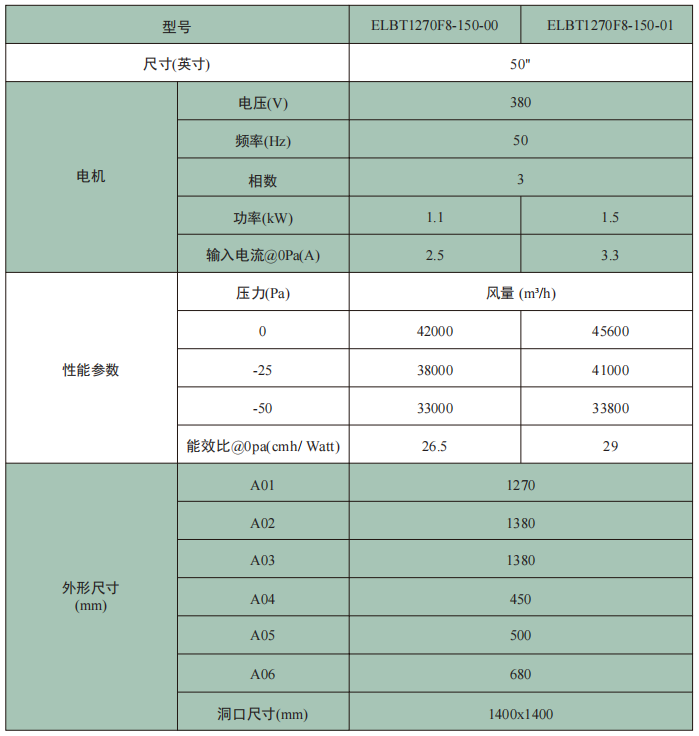 ELBT系列