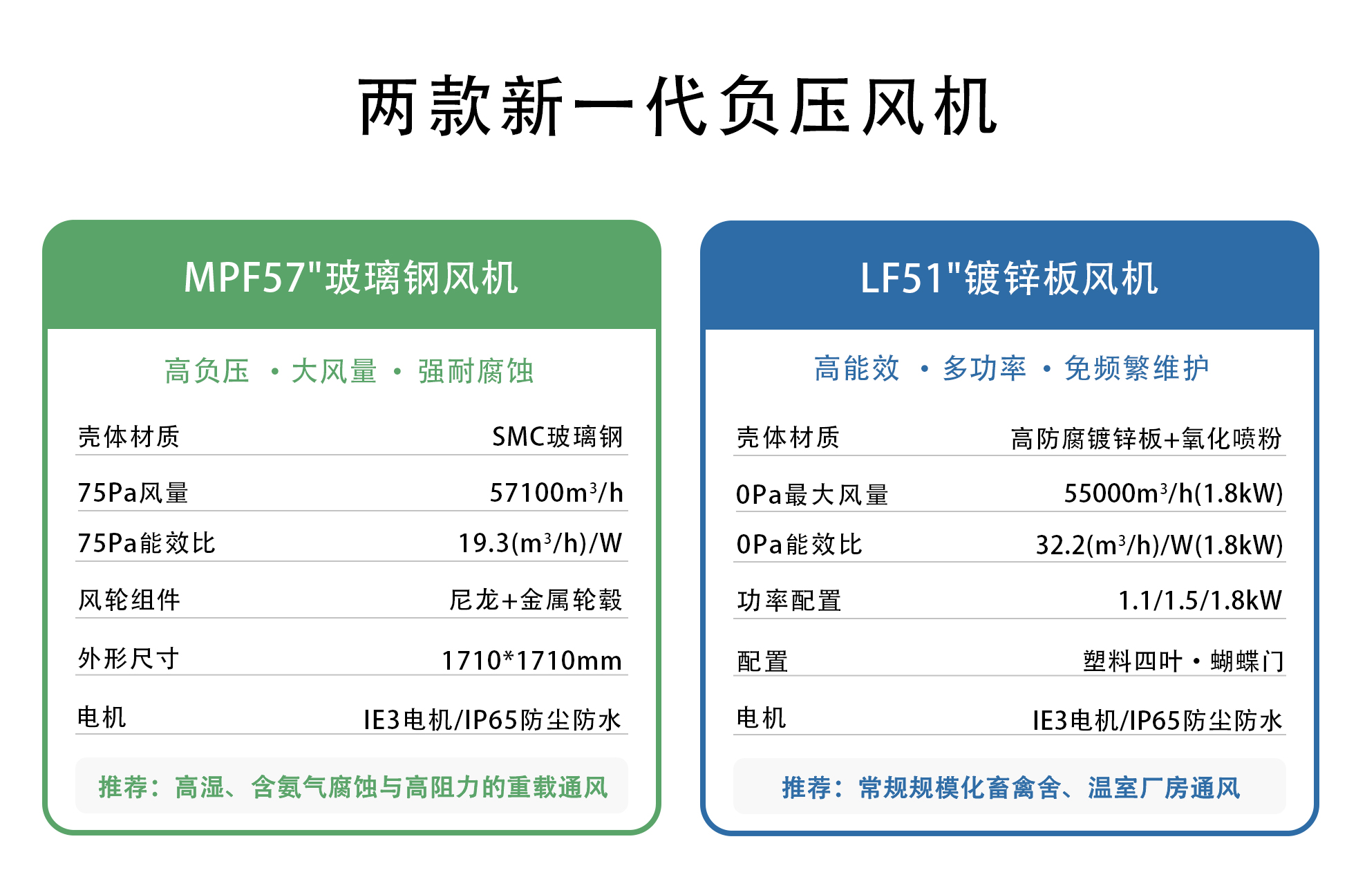 AC57与AC51选型对照卡