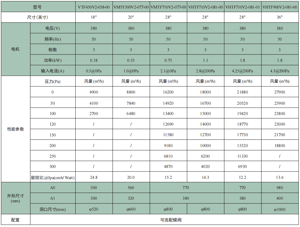 VTF系列