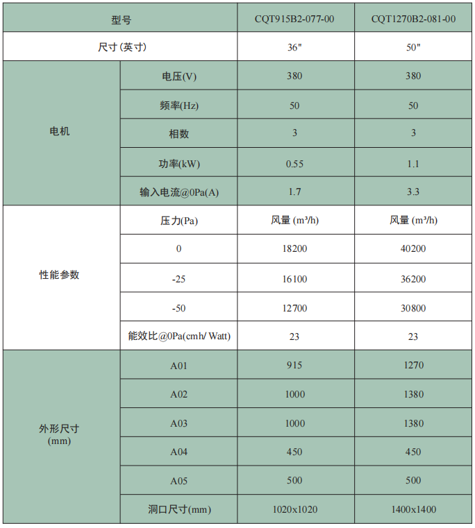 CQT系列