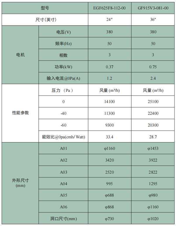 EGF系列